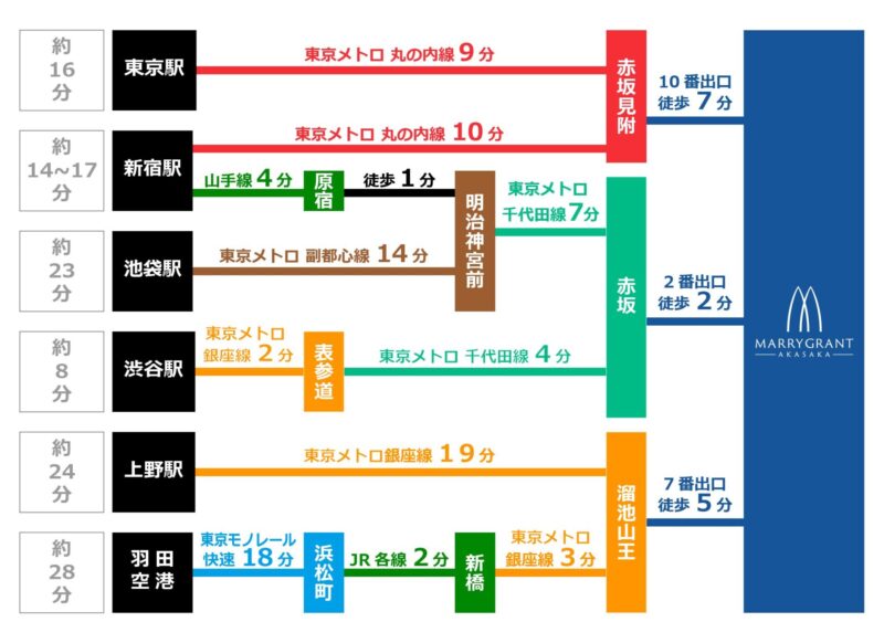 ACCESS